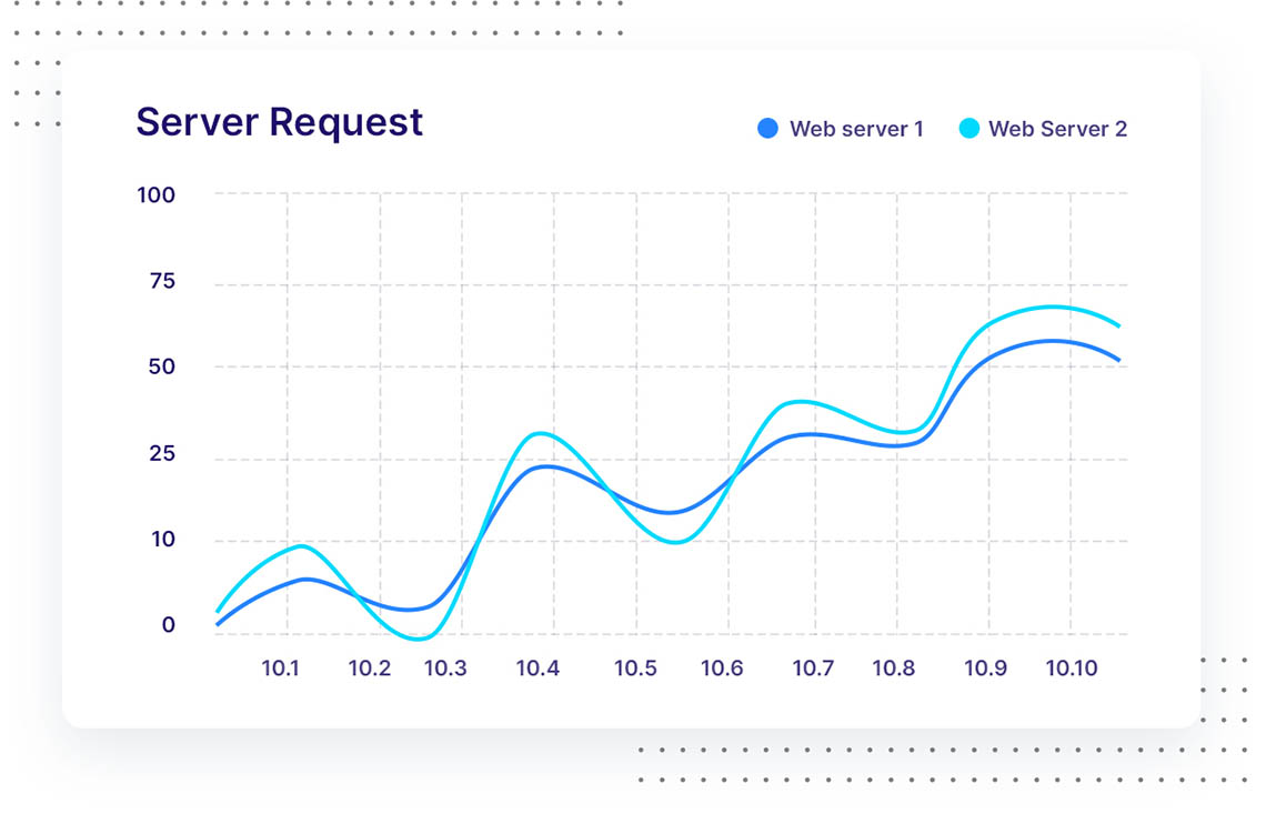 fast website graph